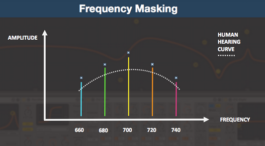 Frequency Masking Explained: Complete Guide for Producers